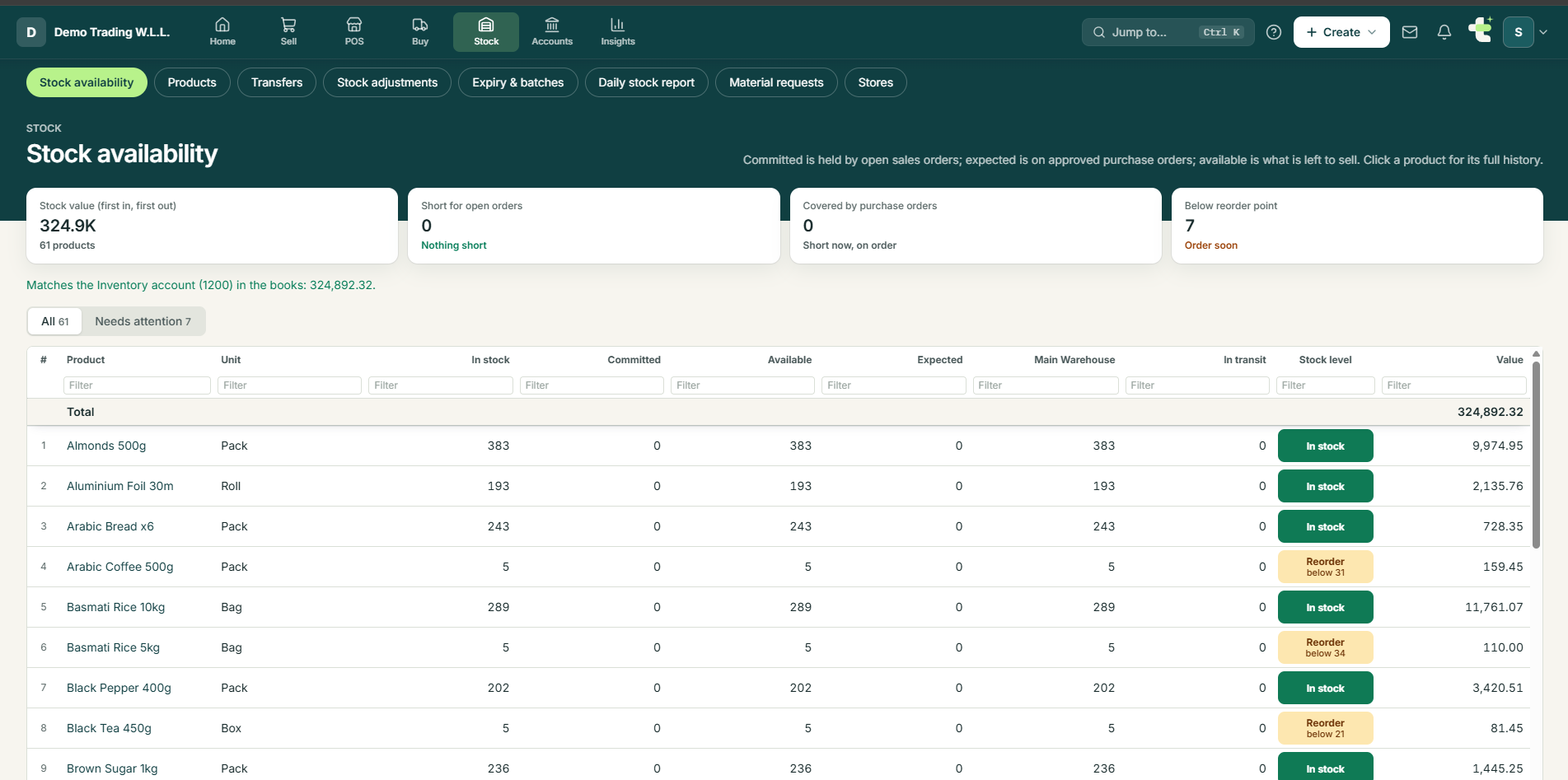 Tadaro Stock availability screen for Demo Trading W.L.L., showing inventory value, reorder alerts, per-product available quantities and column filters.